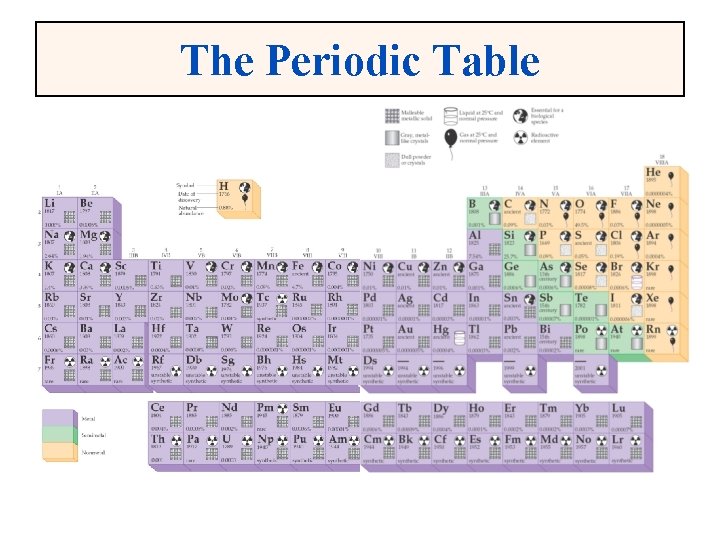 The Periodic Table 