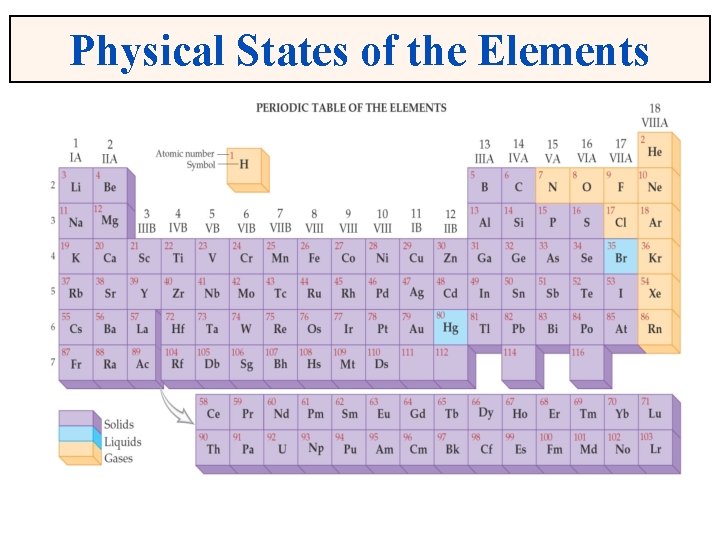 Physical States of the Elements 