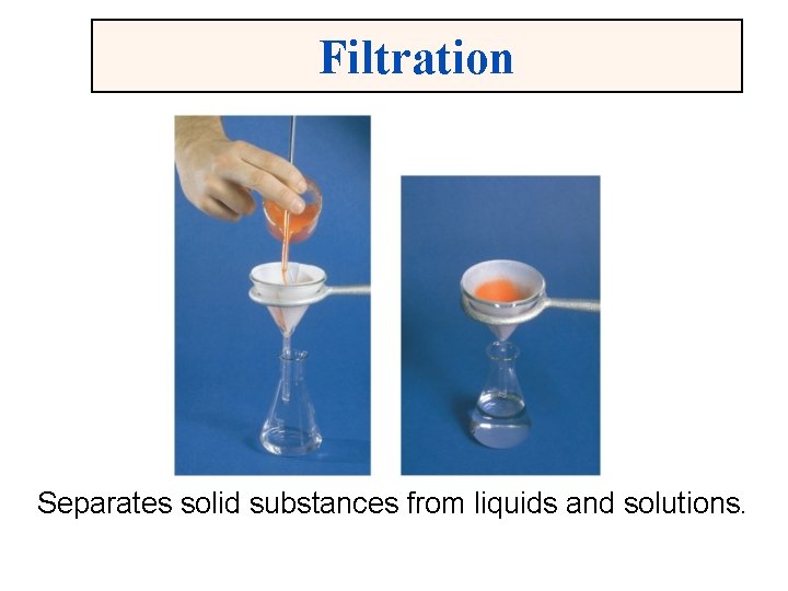 Filtration Separates solid substances from liquids and solutions. 