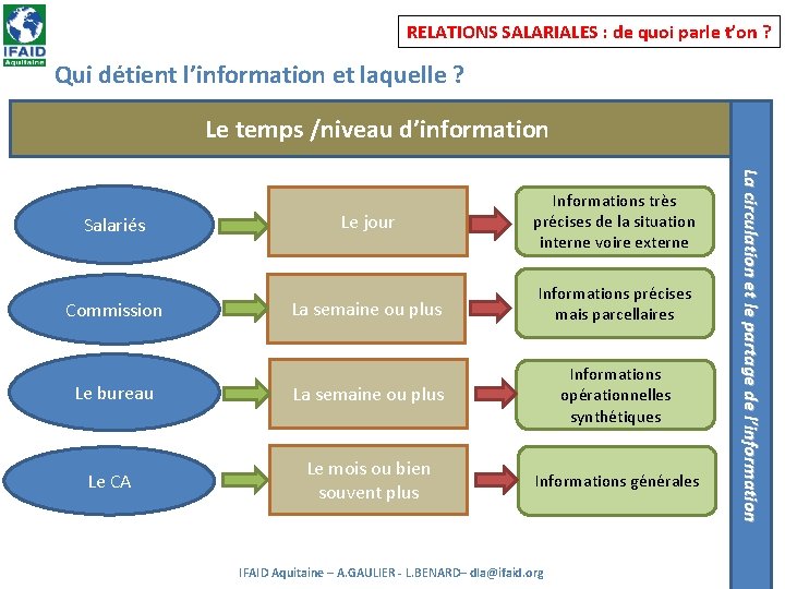 RELATIONS SALARIALES : de quoi parle t’on ? Qui détient l’information et laquelle ?