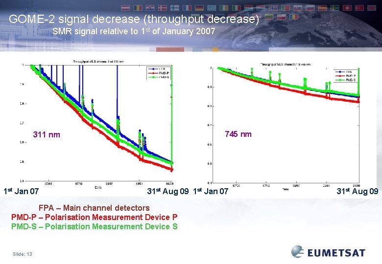 GOME-2 signal decrease (throughput decrease) SMR signal relative to 1 st of January 2007