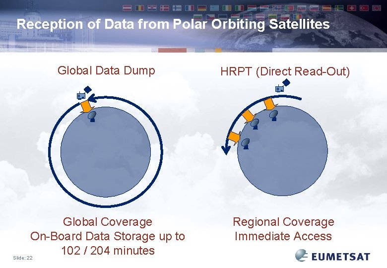 Reception of Data from Polar Orbiting Satellites Global Data Dump Global Coverage On-Board Data