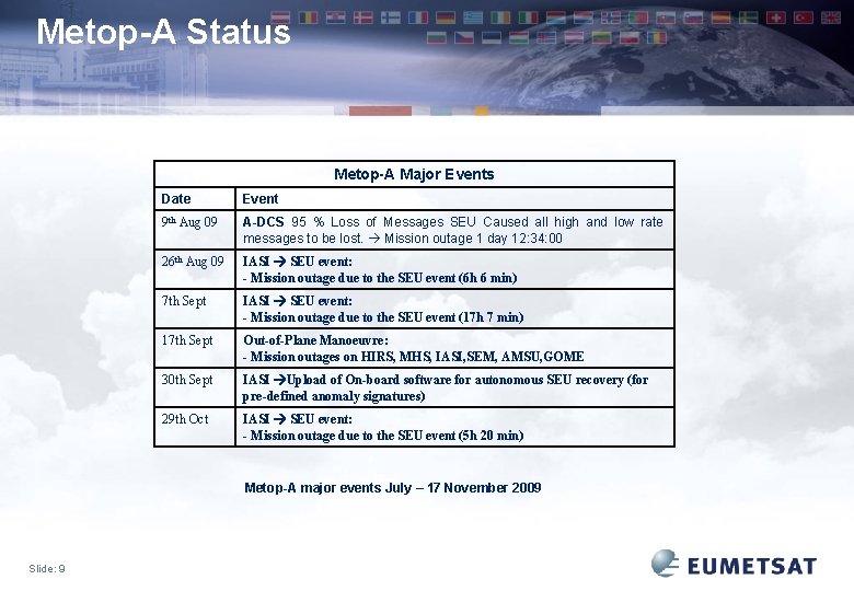 Metop-A Status Metop-A Major Events Date Event 9 th Aug 09 A-DCS 95 %