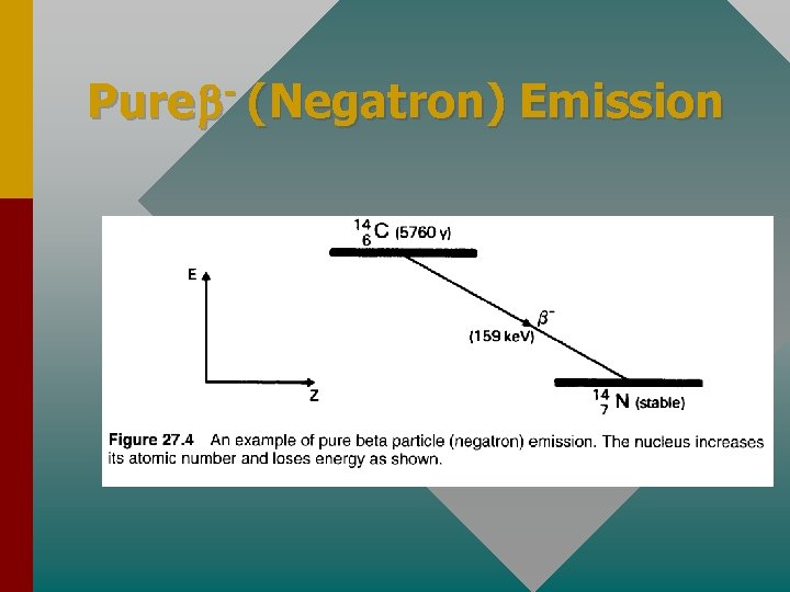 Pure - (Negatron) Emission 