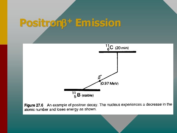 Positron + Emission 