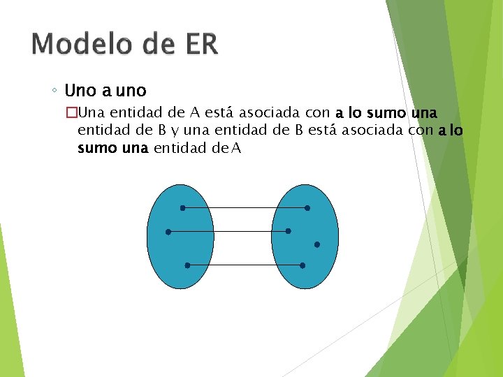 ◦ Uno a uno �Una entidad de A está asociada con a lo sumo ◦ Uno a uno �Una entidad de A está asociada con a lo sumo