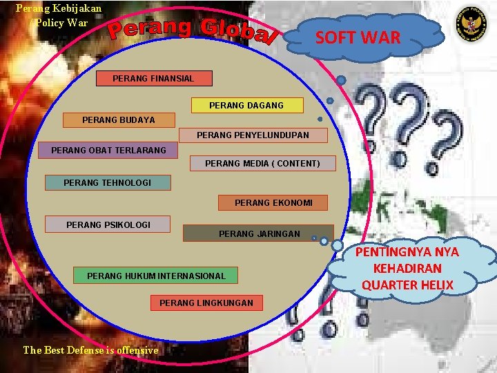 Perang Kebijakan / Policy War SOFT WAR PERANG FINANSIAL PERANG DAGANG PERANG BUDAYA PERANG