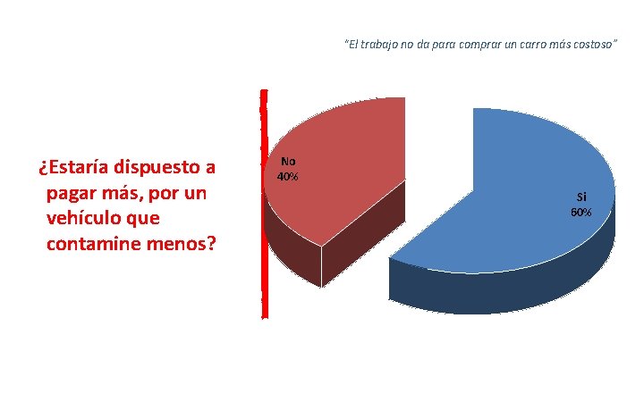 “El trabajo no da para comprar un carro más costoso” ¿Estaría dispuesto a pagar