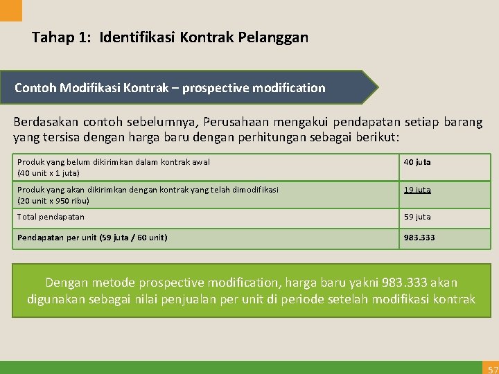 Tahap 1: Identifikasi Kontrak Pelanggan Contoh Modifikasi Kontrak – prospective modification Berdasakan contoh sebelumnya,