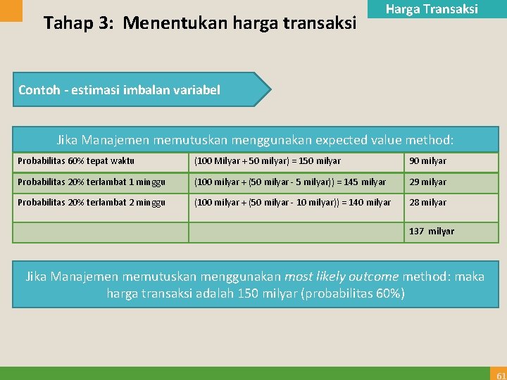 Tahap 3: Menentukan harga transaksi Harga Transaksi Contoh - estimasi imbalan variabel Jika Manajemen