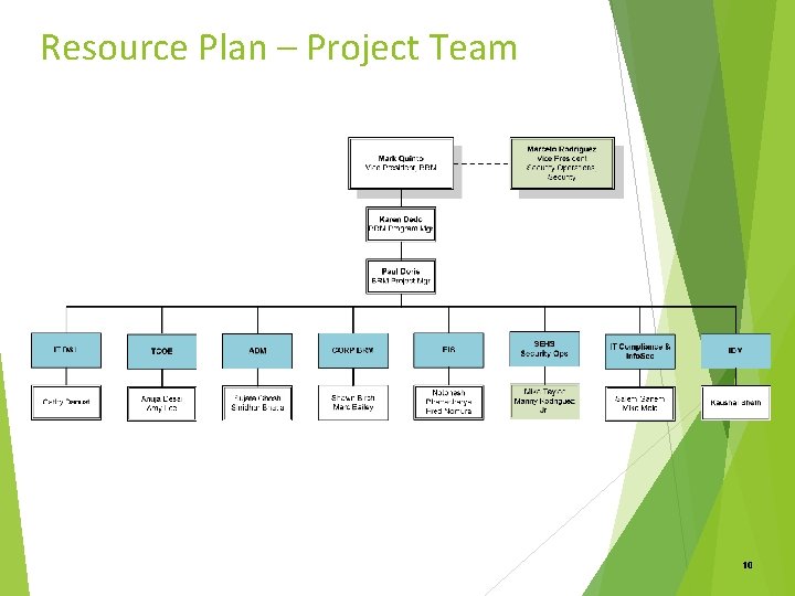 Resource Plan – Project Team 10 