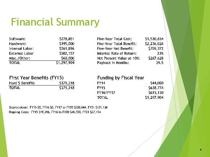 Financial Summary 4 