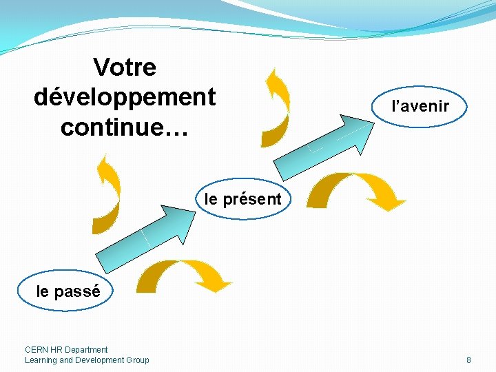 Votre développement continue… l’avenir le présent le passé CERN HR Department Learning and Development