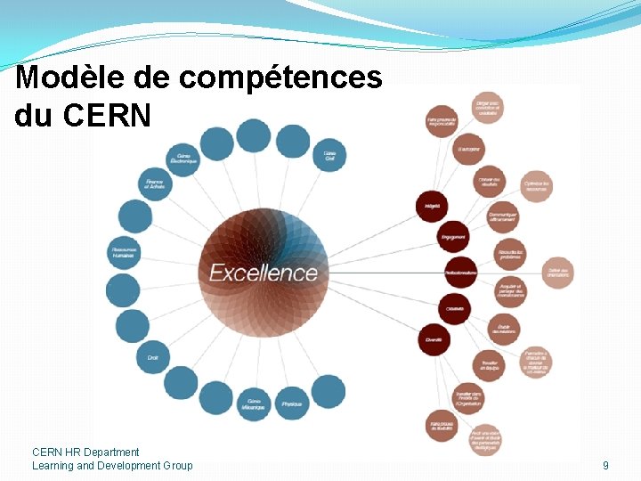 Modèle de compétences du CERN HR Department Learning and Development Group 9 