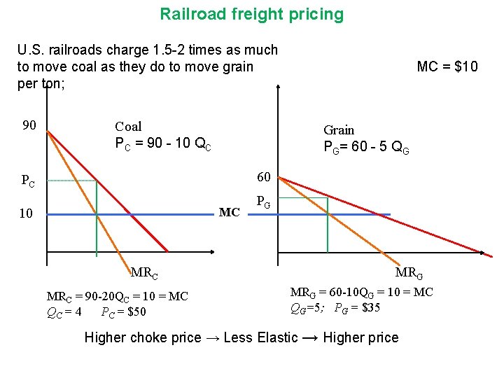 Railroad freight pricing U. S. railroads charge 1. 5 -2 times as much to