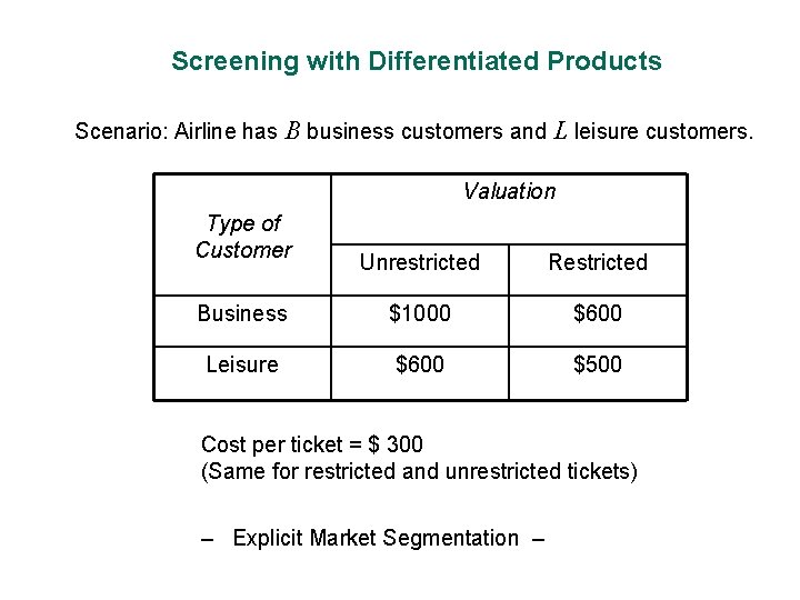 Screening with Differentiated Products Scenario: Airline has B business customers and L leisure customers.