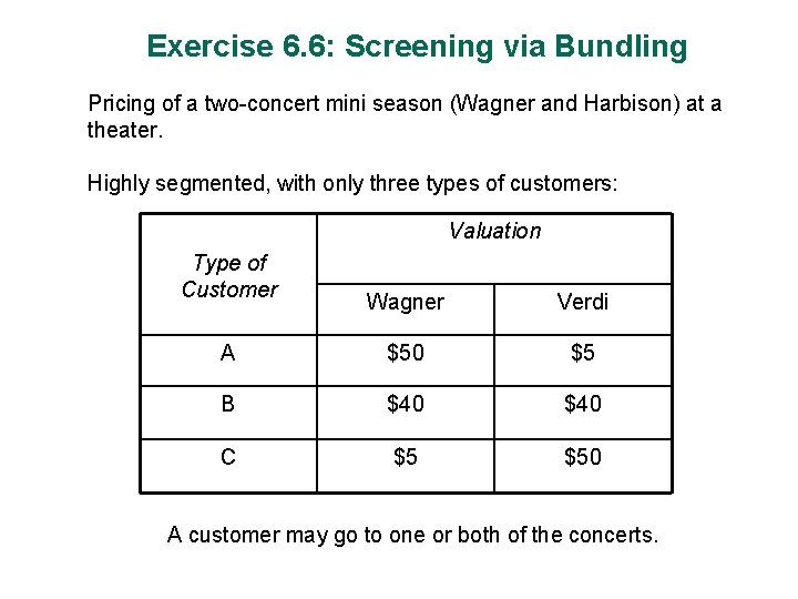 Exercise 6. 6: Screening via Bundling Pricing of a two-concert mini season (Wagner and