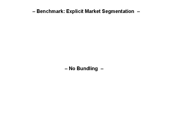 – Benchmark: Explicit Market Segmentation – – No Bundling – 