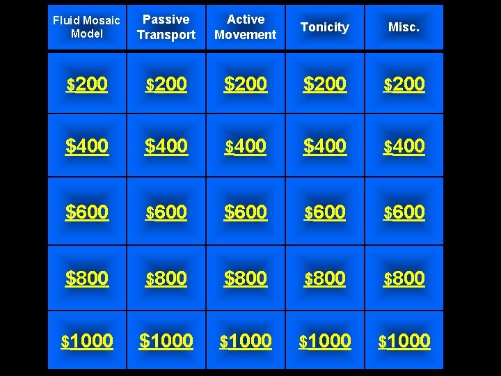 Fluid Mosaic Model Passive Transport Active Movement Tonicity Misc. $200 $200 $400 $400 $600