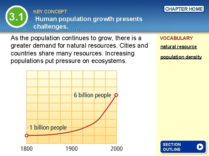 3. 1 KEY CONCEPT CHAPTER HOME Human population growth presents challenges. As the population