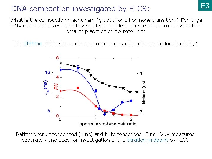 DNA compaction investigated by FLCS: E 3 What is the compaction mechanism (gradual or