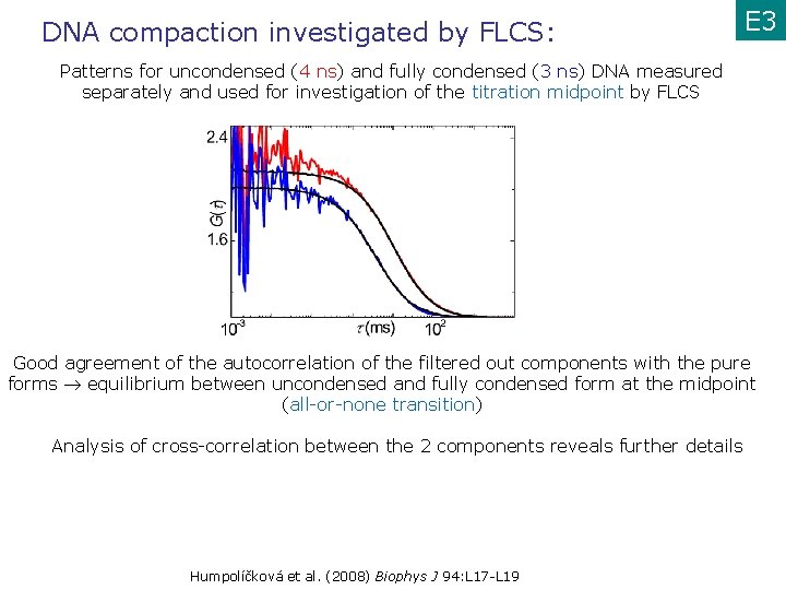 DNA compaction investigated by FLCS: E 3 Patterns for uncondensed (4 ns) and fully