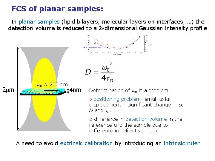 FCS of planar samples: In planar samples (lipid bilayers, molecular layers on interfaces, …)