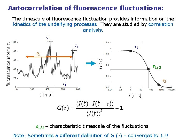 Autocorrelation of fluorescence fluctuations: The timescale of fluorescence fluctuation provides information on the kinetics