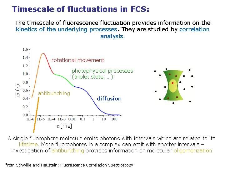 Timescale of fluctuations in FCS: The timescale of fluorescence fluctuation provides information on the