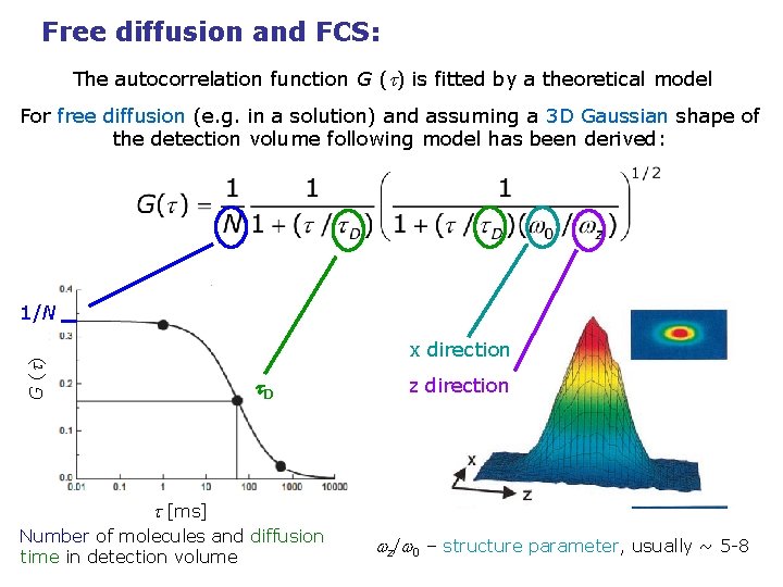 Free diffusion and FCS: The autocorrelation function G (t) is fitted by a theoretical