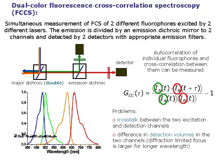 Dual-color fluorescence cross-correlation spectroscopy (FCCS): Simultaneous measurement of FCS of 2 different fluorophores excited