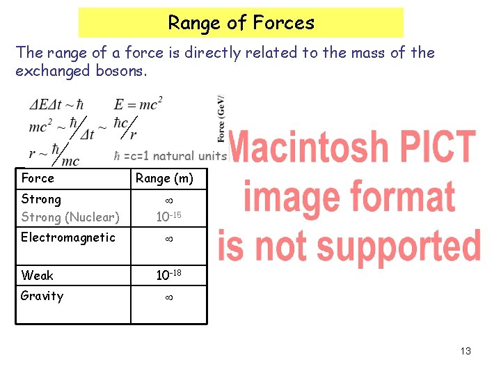 Range of Forces The range of a force is directly related to the mass