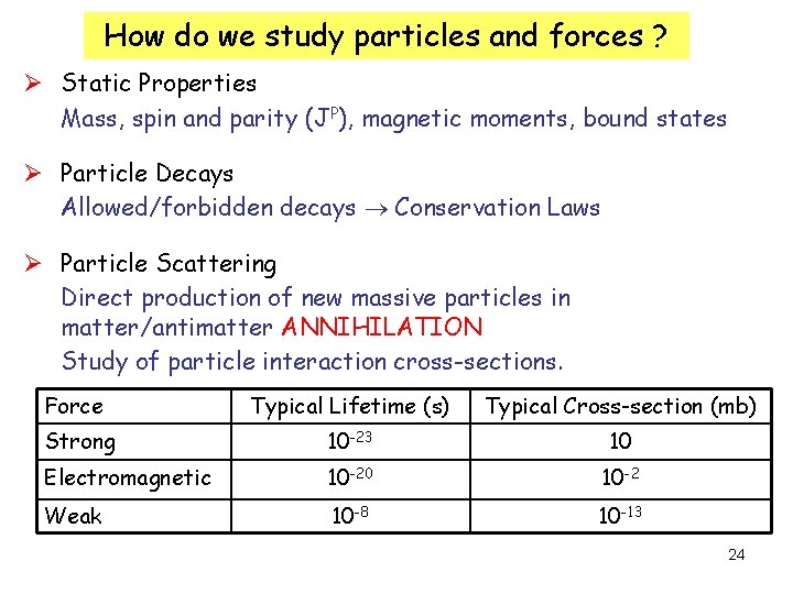 How do we study particles and forces ? Ø Static Properties Mass, spin and