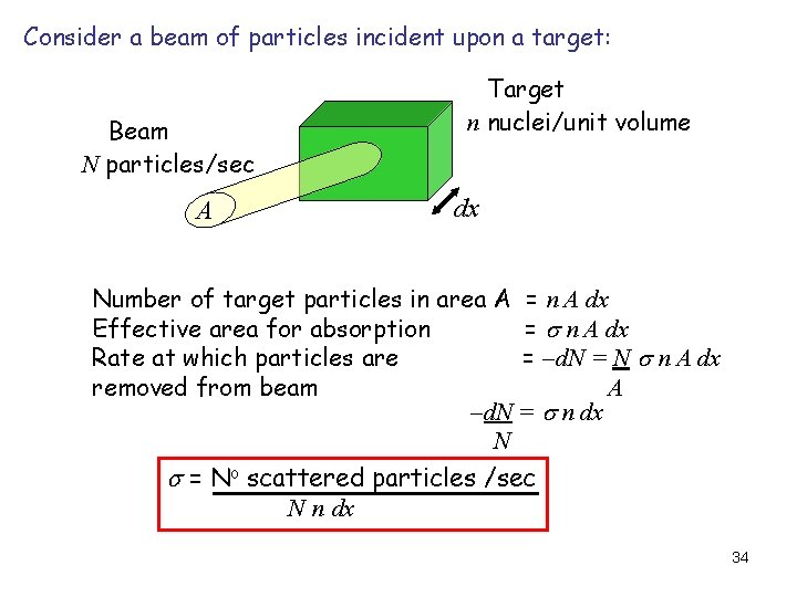 Consider a beam of particles incident upon a target: Target n nuclei/unit volume Beam