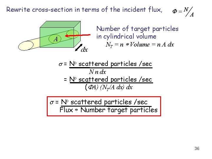 Rewrite cross-section in terms of the incident flux, A dx Number of target particles