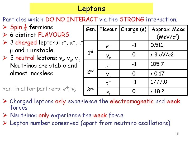Leptons Particles which DO NO INTERACT via the STRONG interaction. Ø Spin ½ fermions