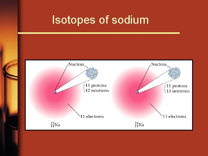 Isotopes of sodium 