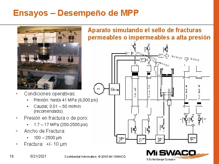 Ensayos – Desempeño de MPP Aparato simulando el sello de fracturas permeables o impermeables