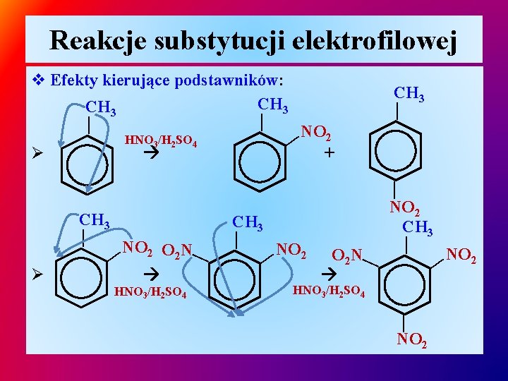 Reakcje substytucji elektrofilowej HNO 3/H 2 SO 4 Ø NO 2 — + —