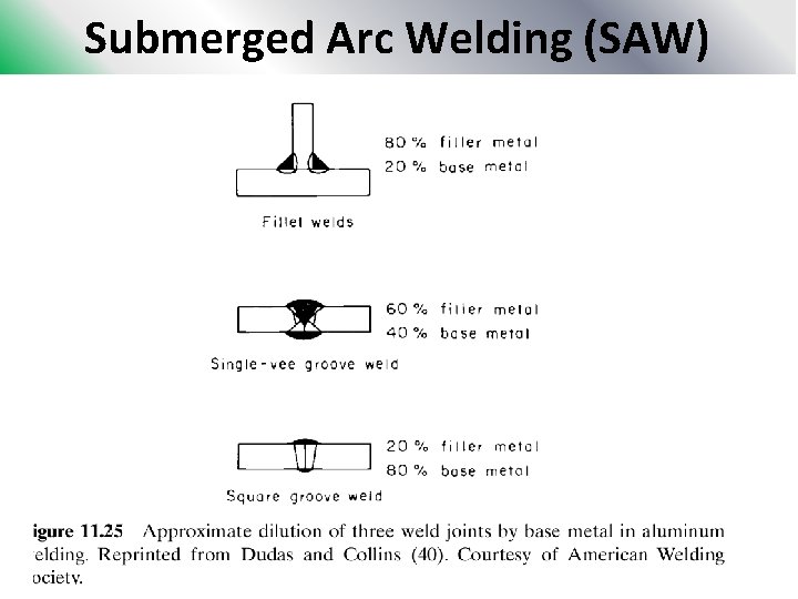 Submerged Arc Welding (SAW) 