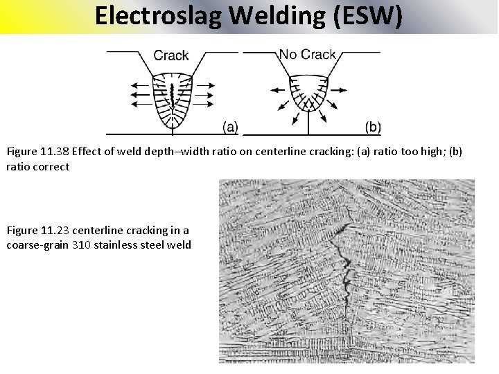 Electroslag Welding (ESW) Figure 11. 38 Effect of weld depth–width ratio on centerline cracking: