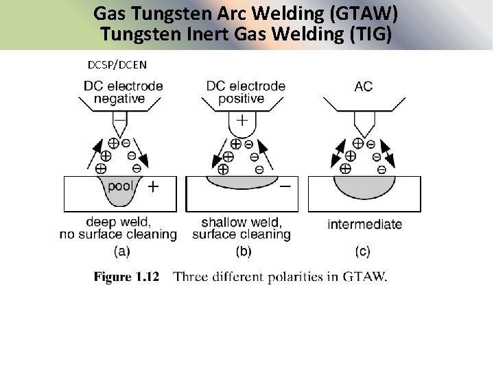 Gas Tungsten Arc Welding (GTAW) Tungsten Inert Gas Welding (TIG) DCSP/DCEN 