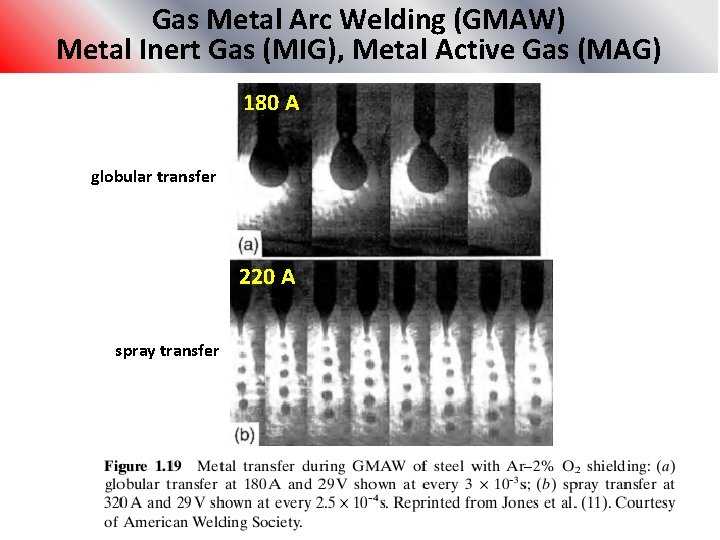 Gas Metal Arc Welding (GMAW) Metal Inert Gas (MIG), Metal Active Gas (MAG) 180