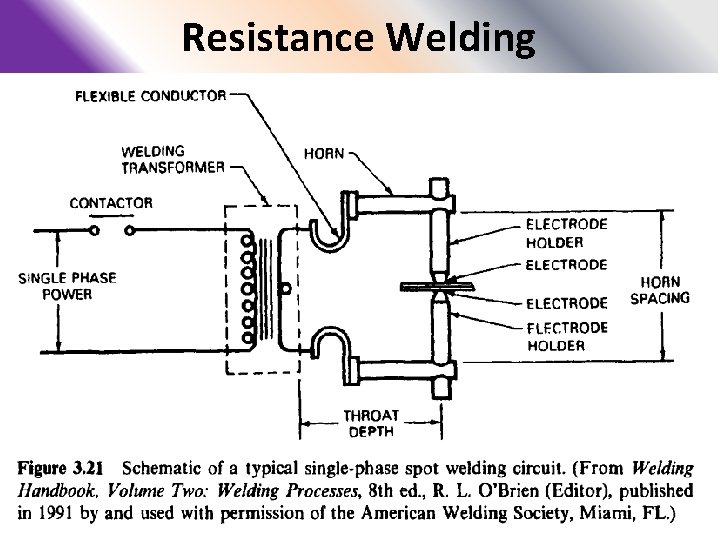 Resistance Welding 