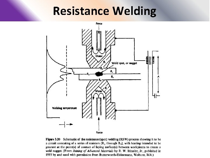 Resistance Welding 