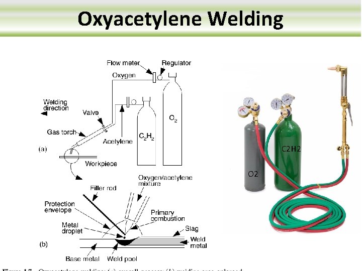 Oxyacetylene Welding C 2 H 2 O 2 