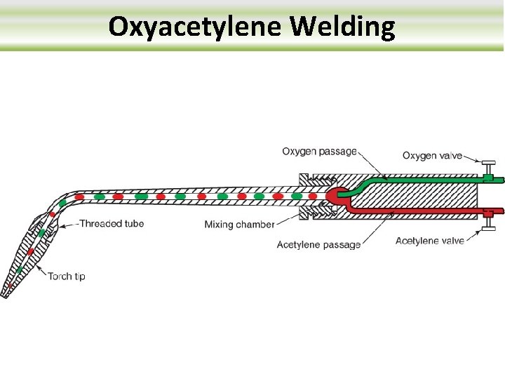 Oxyacetylene Welding 