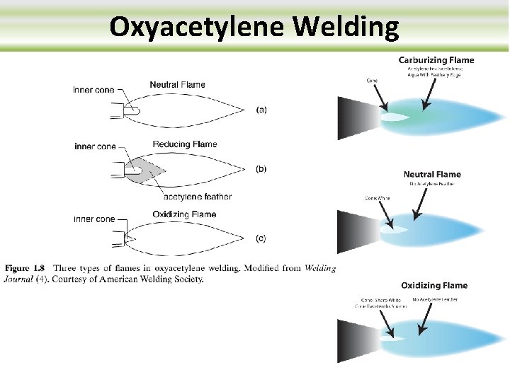 Oxyacetylene Welding 