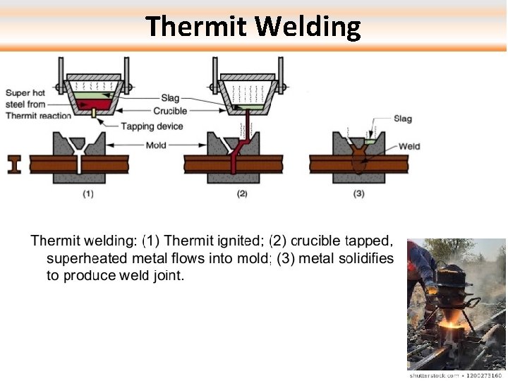 Thermit Welding 