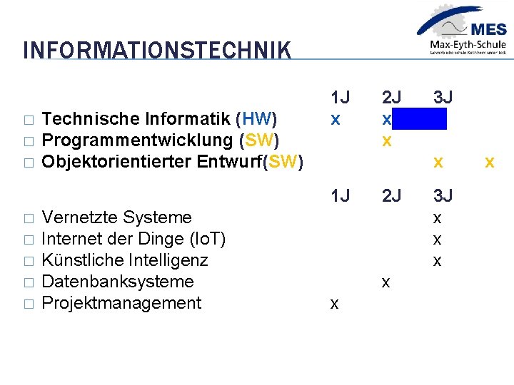 INFORMATIONSTECHNIK � � � Technische Informatik (HW) Programmentwicklung (SW) Objektorientierter Entwurf(SW) 1 J x